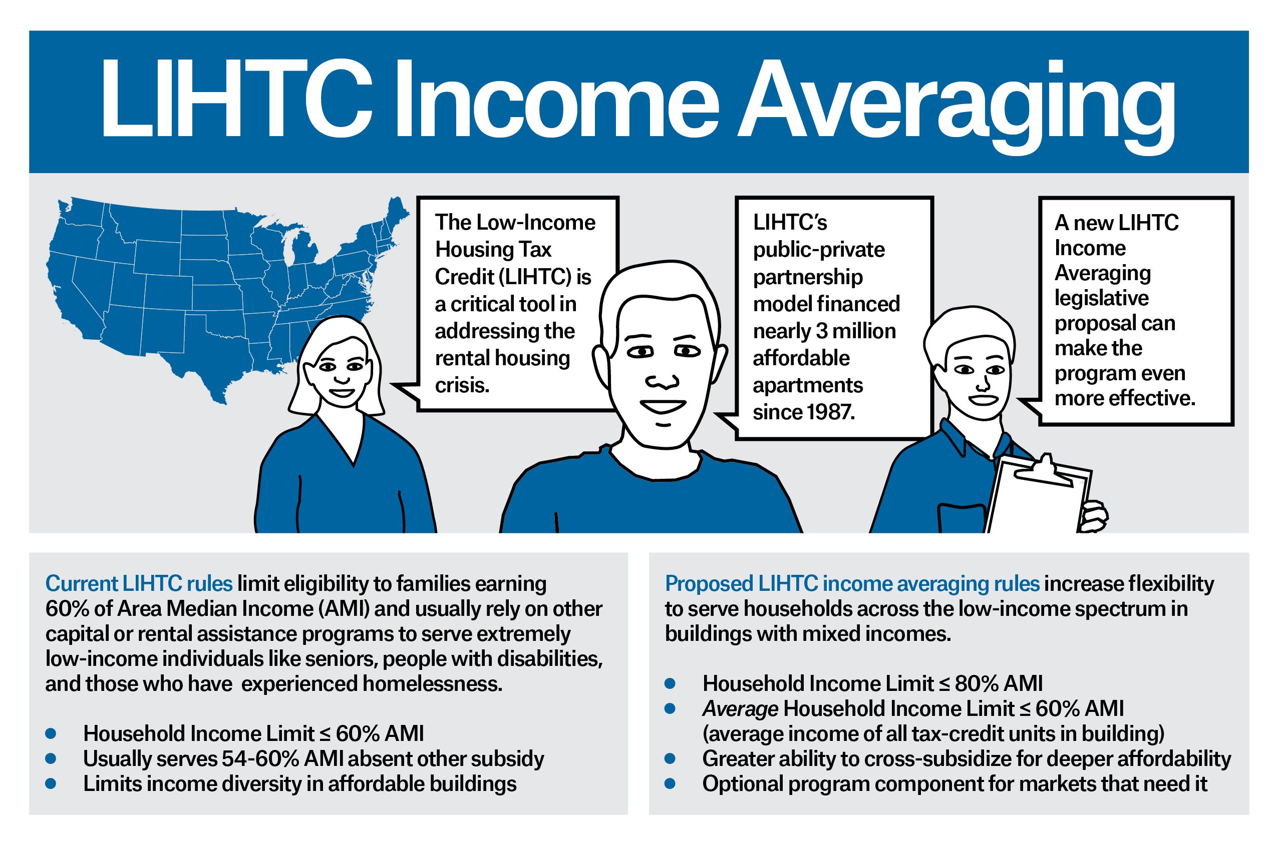 NYHC NHC Launch New National LIHTC Income Averaging Handout NYHC