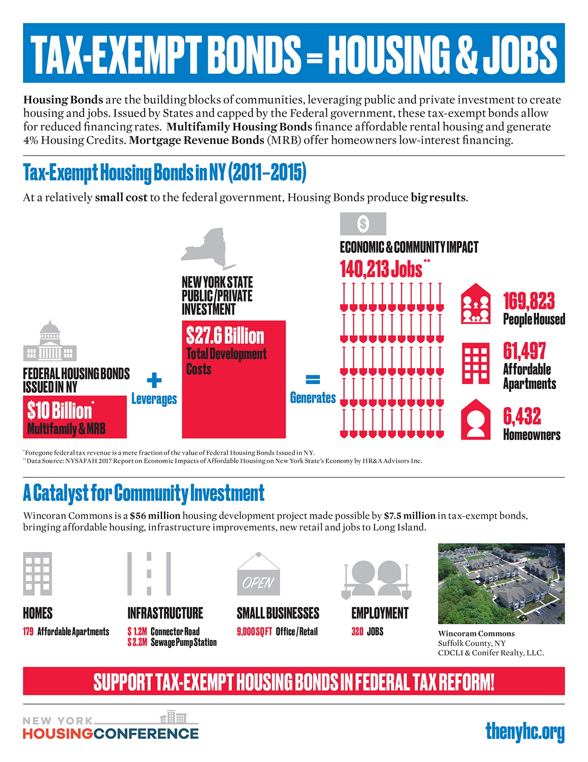 Russell Tax Exempt Bond Fund